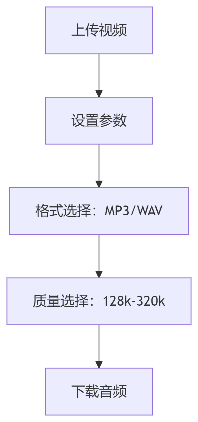 添加文件