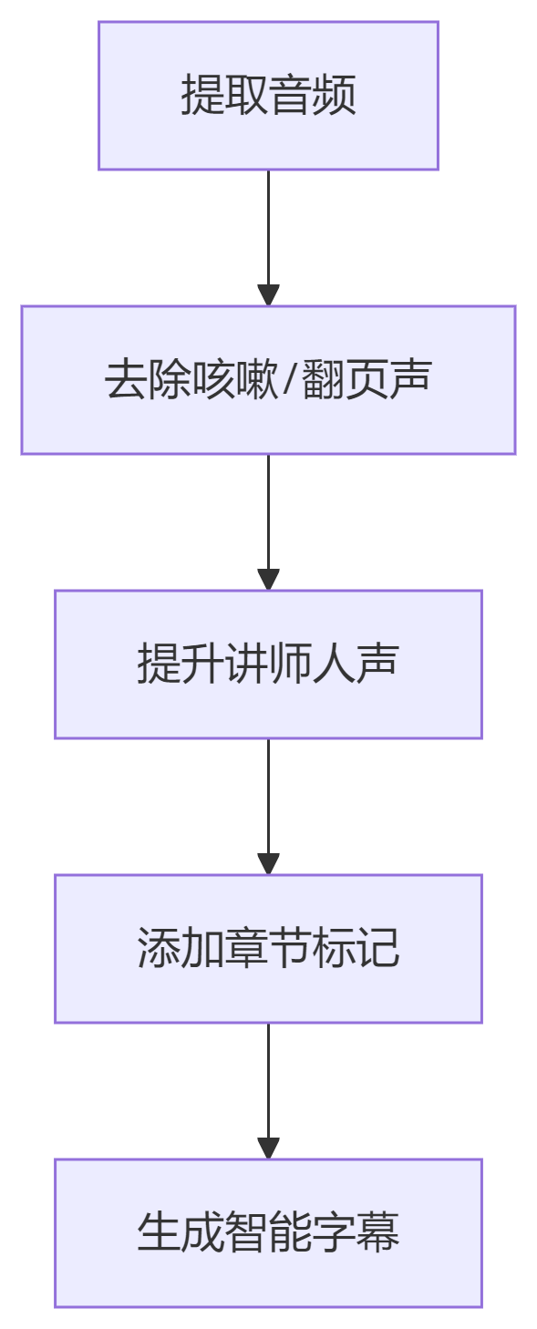 添加文件